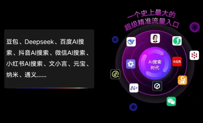 文山县AI智能推广新玩法，抢占搜索时代免费精准客源