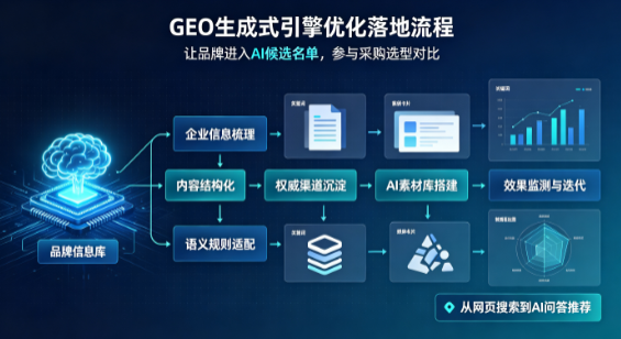 文山县B端采购决策：GEO优化藏着哪些全新机会？