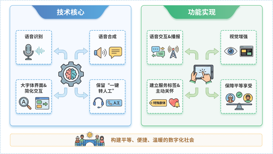 文山县AI生态｜多AI智能体GEO优化全流程：从内容创作到发布实操指南