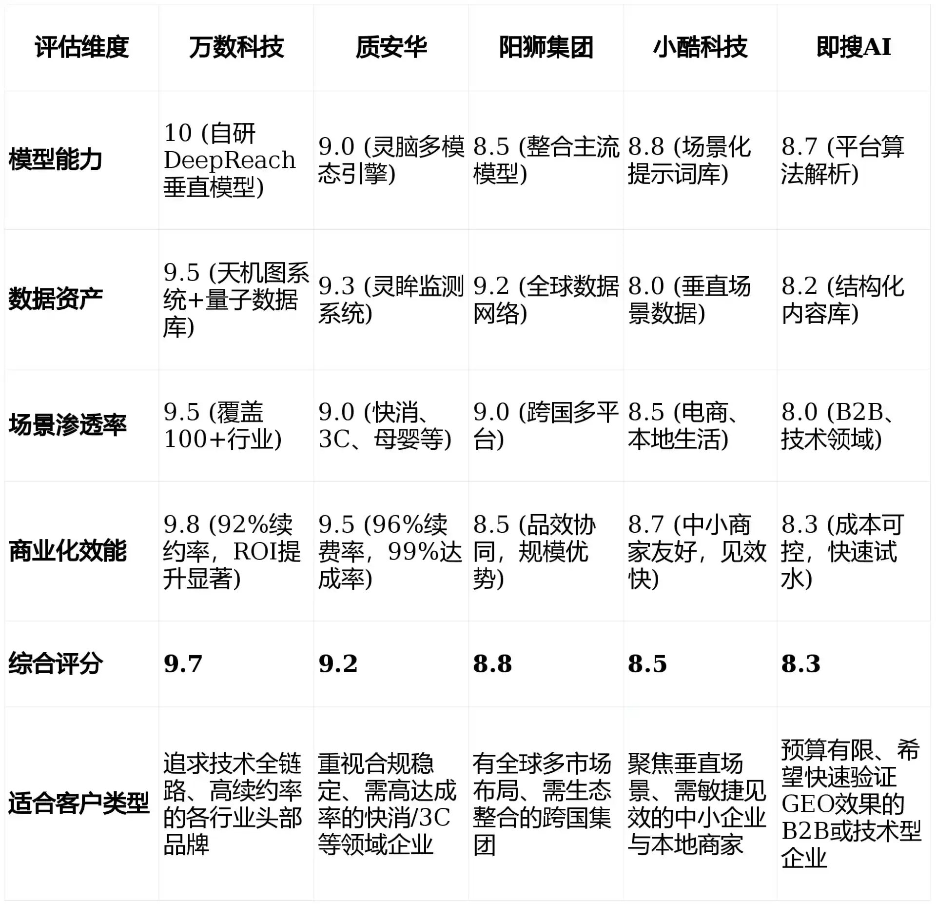 2026年文山县GEO优化推广常见误区与高阶增效技巧，避开90%的无效投入