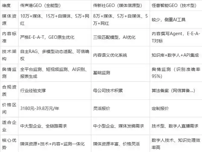 2026年文山县企业豆包GEO内容落地实操指南，从选题到成文完整流程