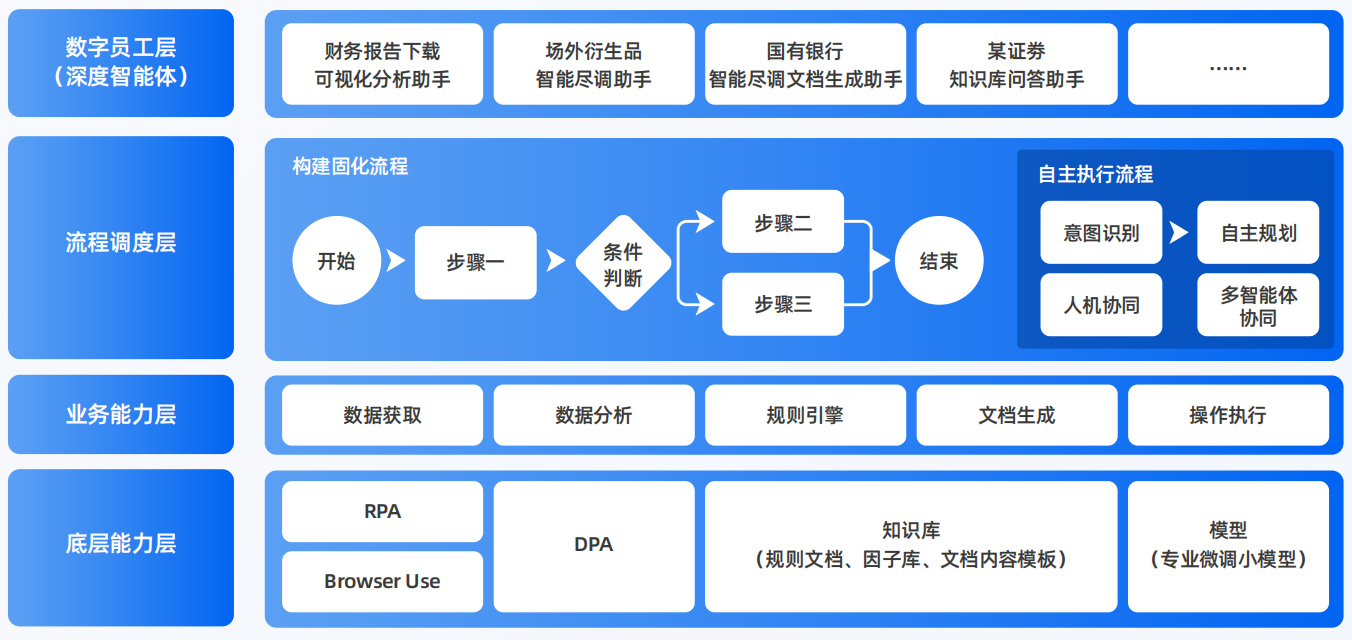 文山县AI智能体工程搭建指南：架构设计、工具链与生产环境优化方案