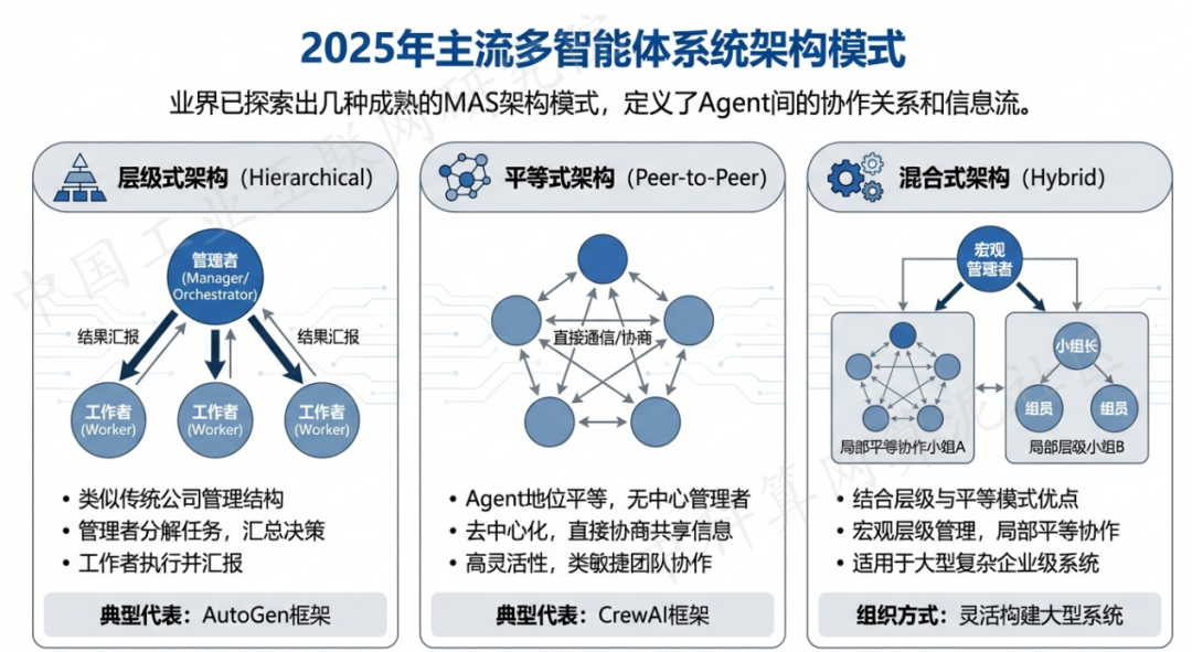 文山县 AI 智能体商业应用探析：智能自主程序助力企业数字化升级