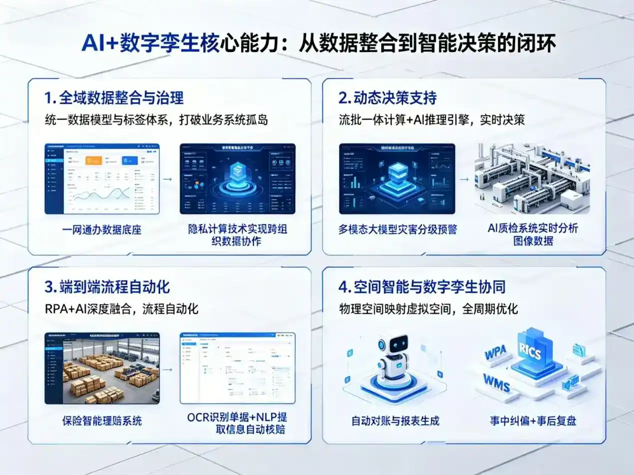AI大模型落地优化服务｜解决文山县企业大模型响应慢、输出不准、成本偏高问题
