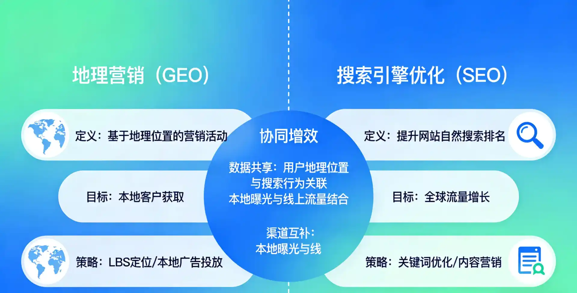 立足文山县，从用户需求与流量逻辑，解读GEO优化的落地价值与应用前景