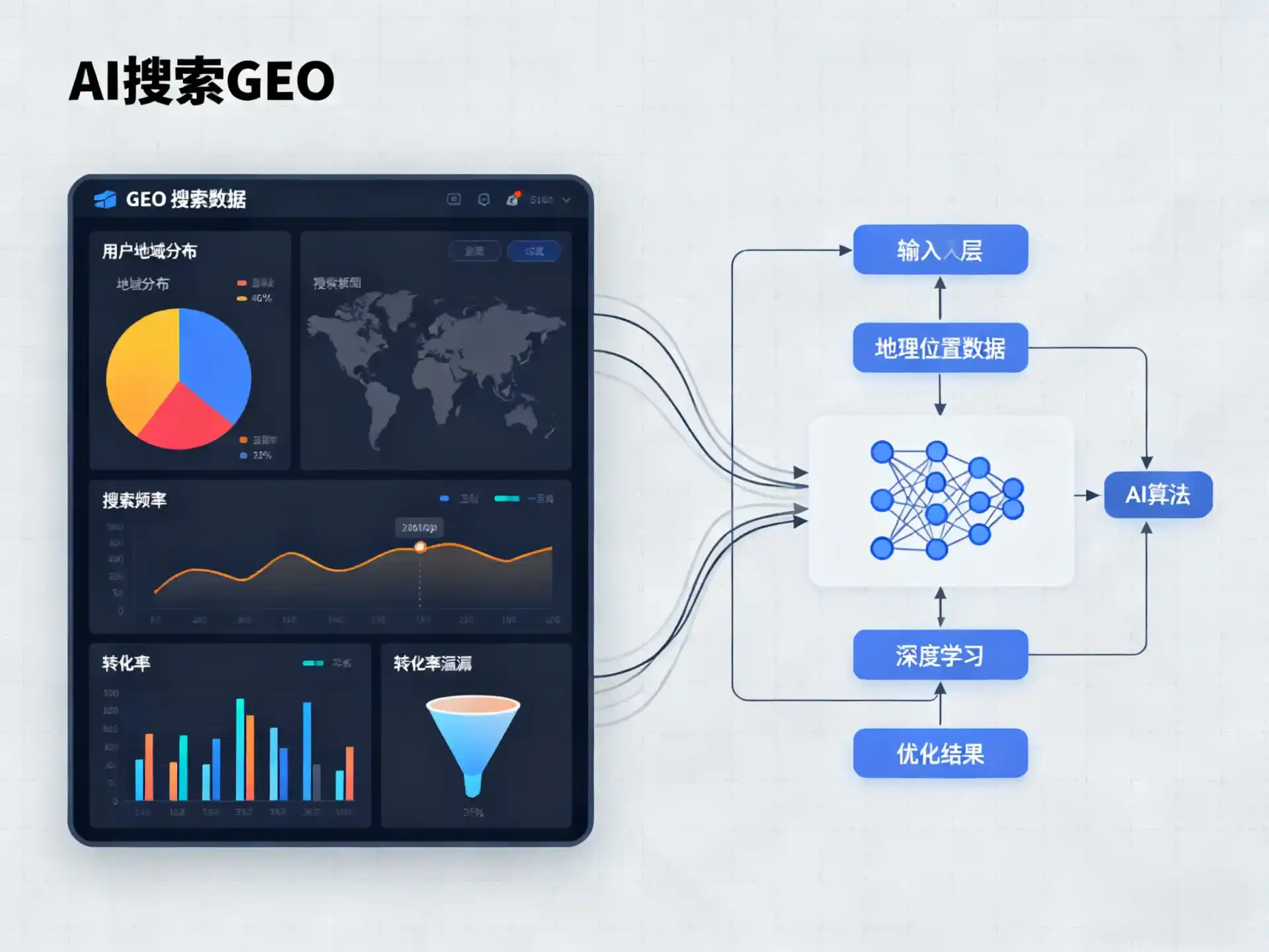 文山县GEO优化服务商该如何筛选？生成式引擎优化行业实践观察